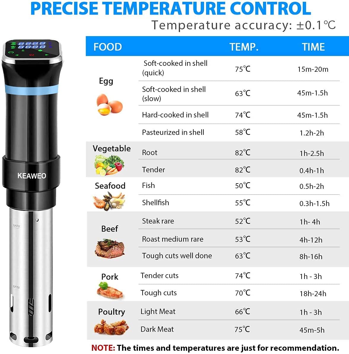 APQ Sous Vide Cooker 1100W. Professional Thermal Immersion Circulator Cooker with Adjustable Clamp. Sous Vide Machines with Digital Timer. Ultra